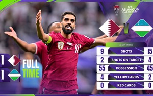 Video kết quả Qatar - Uzbekistan: Điểm nhấn thủ môn