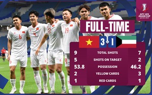 5 thẻ đỏ, 10 lần chịu phạt đền và vấn đề cực lớn của bóng đá Việt Nam- Ảnh 4.