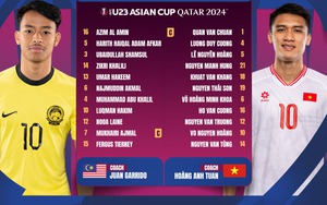 [Trực Tiếp] U23 Việt Nam vs U23 Malaysia (1-0): Khuất Văn Khang lập siêu phẩm