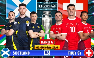 Scotland và Thuỵ Sĩ sẽ chơi như thế nào trong hiệp 2?