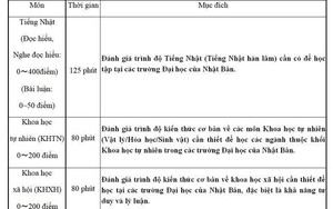 Kỳ thi Du học Nhật Bản đợt 1 năm 2025 - Ảnh 2.