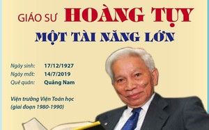 Giáo sư Hoàng Tụy: Một tài năng lớn