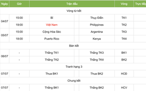 Lịch thi đấu của ĐT bóng chuyền nữ Việt Nam tại FIVB Challenger Cup 2024