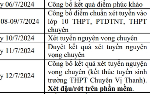 Lịch công bố điểm chuẩn lớp 10 năm 2024-2024 Hậu Giang