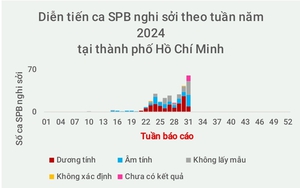 Sở Y tế TP.HCM yêu cầu xử lý nghiêm các đối tượng khám chữa bệnh trái phép làm một người tử vong  - Ảnh 2.