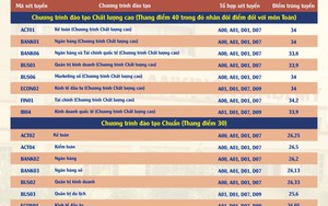 Điểm chuẩn Học viện Tài chính 2024 cao nhất bao nhiêu? - Ảnh 2.