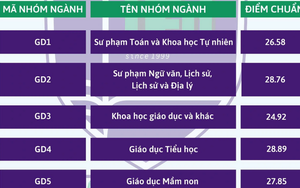 Điểm chuẩn các trường đại học ở Hà Nội 2024: Những trường đầu tiên công bố - Ảnh 15.