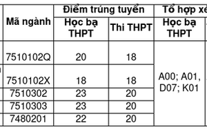 Hàng chục trường xét tuyển bổ sung 2024 ở Hà Nội: Có trường hot nào không? - Ảnh 6.