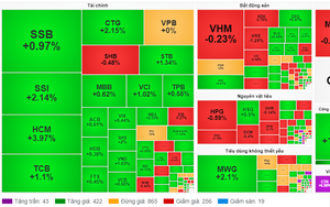 VN-Index tiếp đà hồi phục, vượt ngưỡng 1.270 điểm - Ảnh 2.