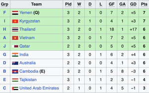 CĐV Đông Nam Á không tin U20 Việt Nam... bị loại - Ảnh 9.