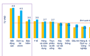 LPBank miễn nhiệm hai Phó Tổng Giám đốc trước thềm ĐHĐCĐ bất thường - Ảnh 3.