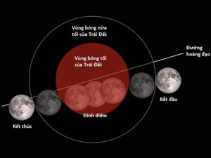 "Siêu trăng xanh" hiếm hoi thắp sáng bầu trời đêm trên toàn thế giới trong vòng 3 ngày - Ảnh 11.