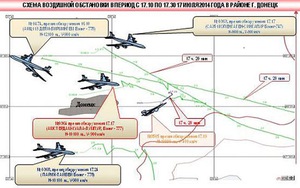  Thời điểm MH17 rơi và thời điểm vệ tinh Mỹ bay trên Ukraine trùng hợp