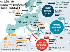 Infographic: Toàn cảnh cuộc khủng hoảng di cư vào châu Âu