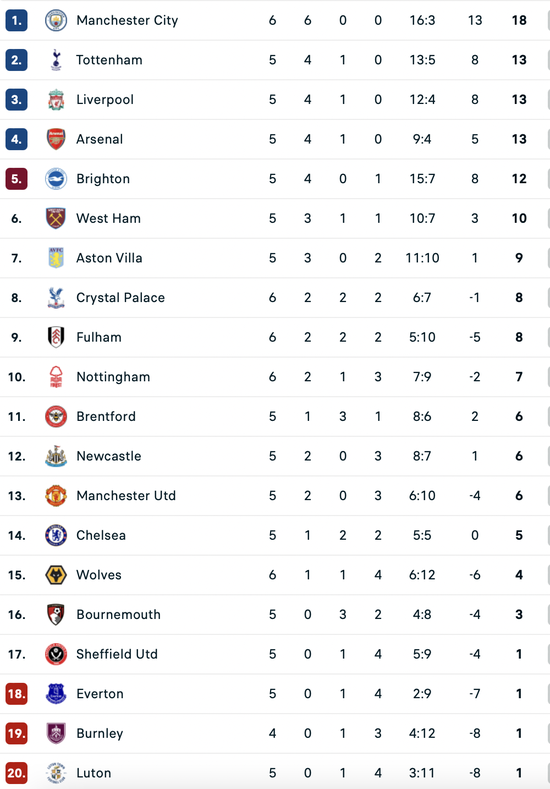 “Chấp” người trong hiệp 2, Man City vẫn nhẹ nhàng hạ  Nottingham Forest - Ảnh 4.