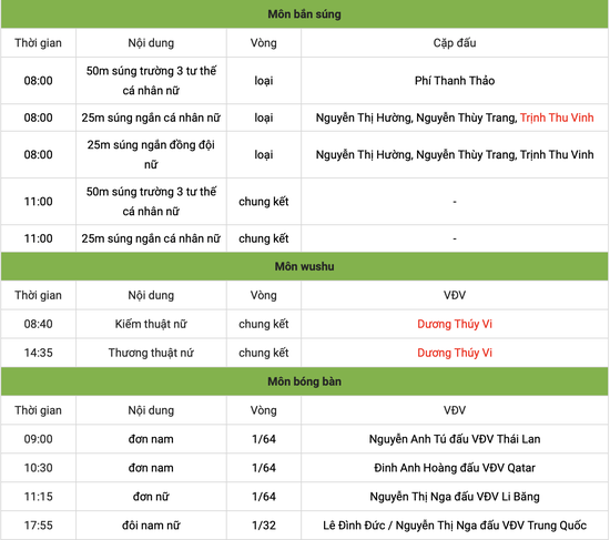 [Trực tiếp] Bảng tổng sắp huy chương ASIAD 2023 ngày 27/9: Chờ Dương Thúy Vi đua HCV - Ảnh 2.