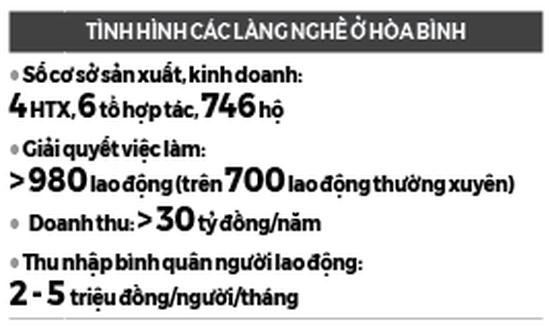 Giữ nghề truyền thống, giúp người dân xứ Mường làm giàu - Ảnh 4.