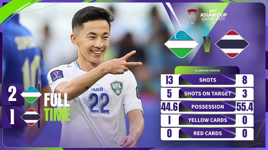 Video kết quả Uzbekistan vs Thái Lan: Bunmathan mắc sai lầm- Ảnh 1.