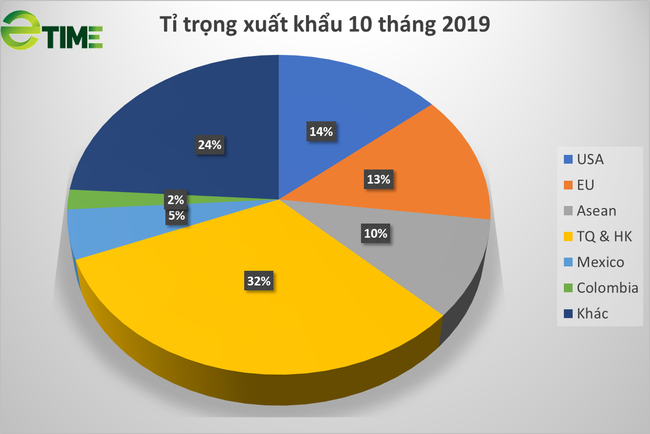 Cá tra Việt quay lại “hồi hương” - Ảnh 2.