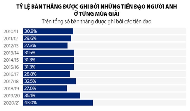 Calvert-Lewin, Kane, Ings: Thời hoàng kim của tiền đạo người Anh - Ảnh 3.