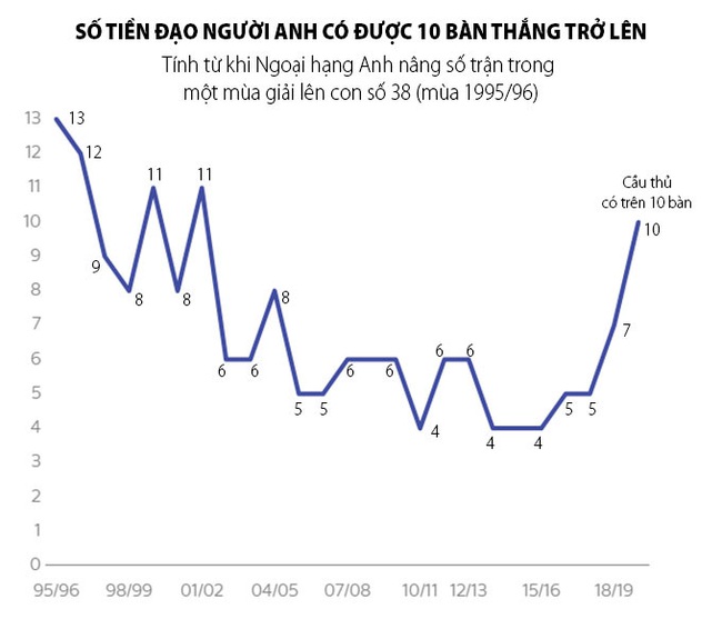 Calvert-Lewin, Kane, Ings: Thời hoàng kim của tiền đạo người Anh - Ảnh 4.