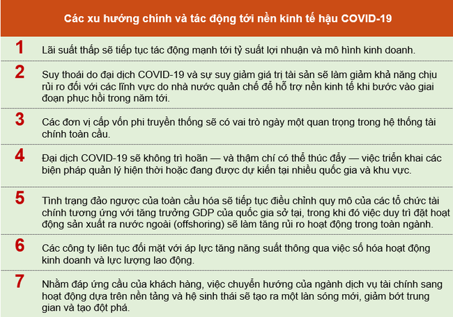 &quot;Ngành dịch vụ tài chính sẽ chịu tác động nặng nề nhất từ các hiệu ứng bậc hai&quot; - Ảnh 1.