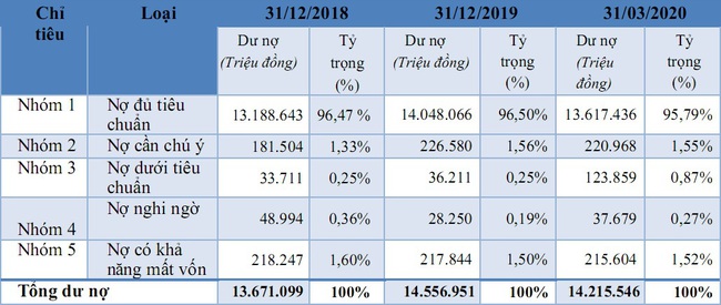 Chào sàn với mức giá “phi thực tế”, cổ phiếu Saigonbank lập tức… bốc hơi gần 40%  - Ảnh 4.