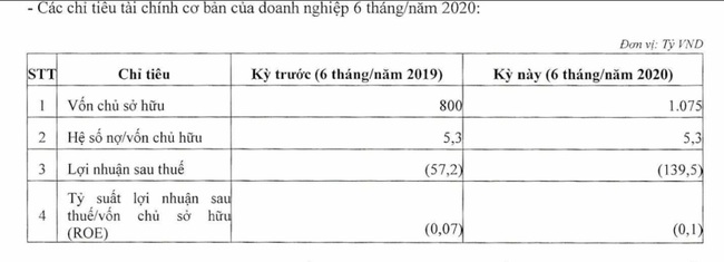 Xui như vợ chồng “vua” cà phê Trung Nguyên, đầu tư đất ở Đảo Ngọc Phú Quốc nhưng bị… thu hồi hết - Ảnh 2.