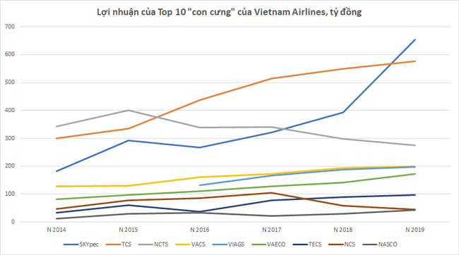 “Ung nhọt” của Vietnam Airlines có phải vì Covid -19 ? - Ảnh 2.