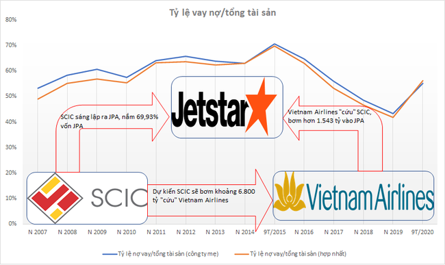 “Ung nhọt” của Vietnam Airlines có phải vì Covid -19 ? - Ảnh 3.