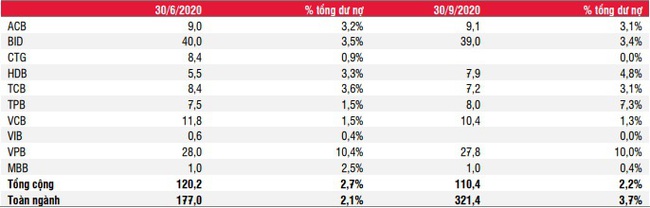 Lợi nhuận trước thuế của các ngân hàng Big 4 sẽ giảm 6,2% trong năm 2020? - Ảnh 4.