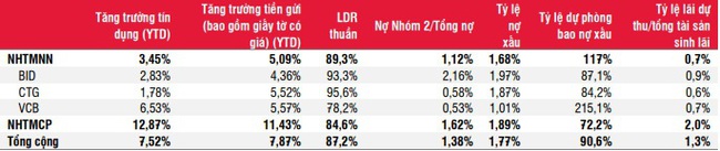 Lợi nhuận trước thuế của các ngân hàng Big 4 sẽ giảm 6,2% trong năm 2020? - Ảnh 2.