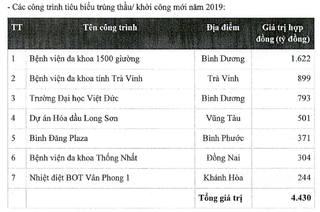 Không còn “bệ đỡ” Bộ Xây dựng, CC1 sẽ ra sao (p2)? - Ảnh 1.