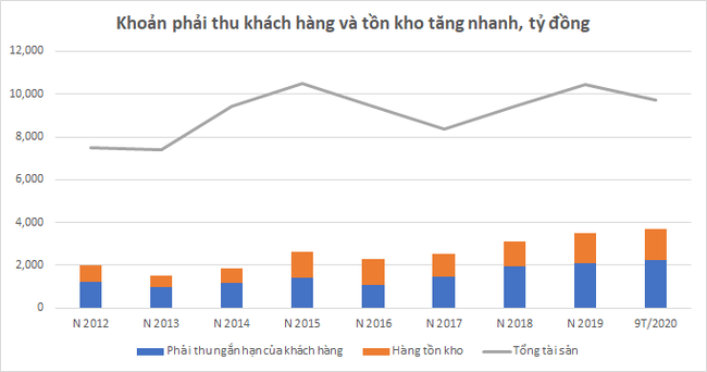 Không còn “bệ đỡ” Bộ Xây dựng, CC1 sẽ ra sao (p2)? - Ảnh 7.