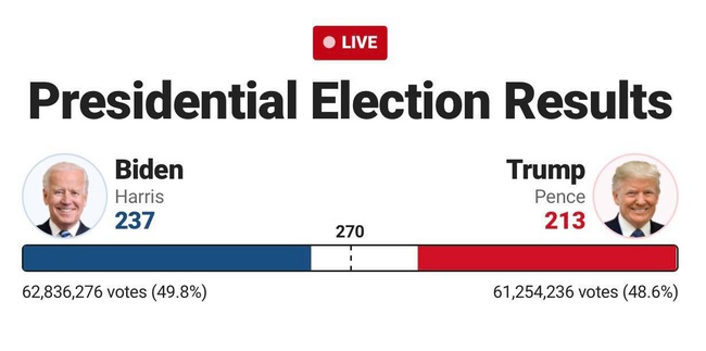 Trực tiếp kết quả bầu cử Mỹ: Trump giành chiến thắng ở bang Florida, Texas  - Ảnh 4.