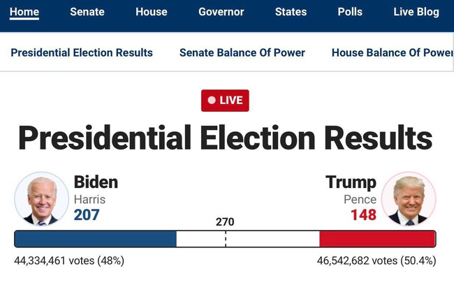 Trực tiếp kết quả bầu cử Mỹ: Trump bứt phá, thu hẹp khoảng cách với đối thủ Biden - Ảnh 3.