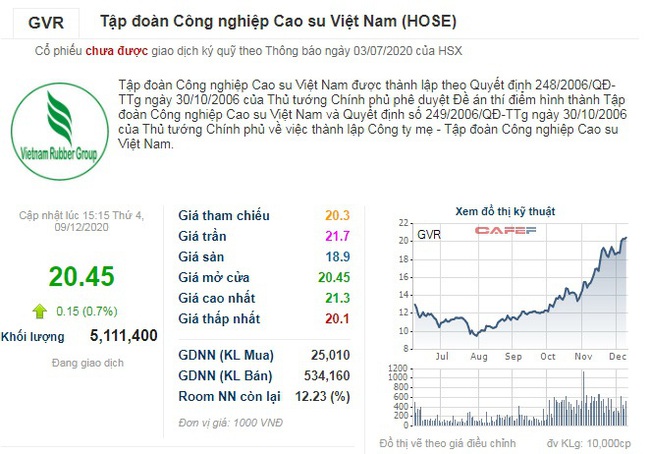 Tới thời của vua “vàng trắng” Việt Nam  - Ảnh 2.