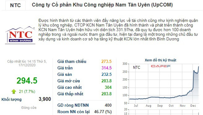 Nhiều bất ngờ quanh cổ phiếu có thị giá cao nhất sàn chứng khoán Việt - Ảnh 2.