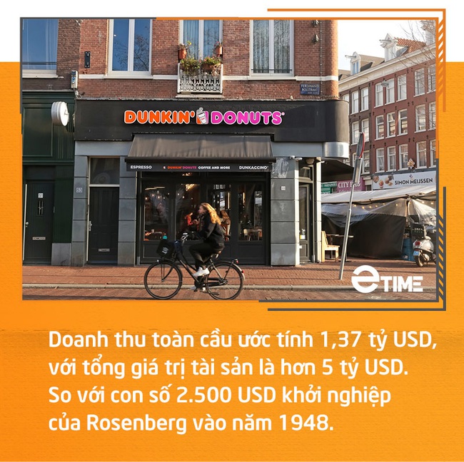 Dunkin Donuts: hành trình từ học sinh chưa qua lớp 8 đến nhà sáng lập thương hiệu 5 tỷ USD - Ảnh 10.