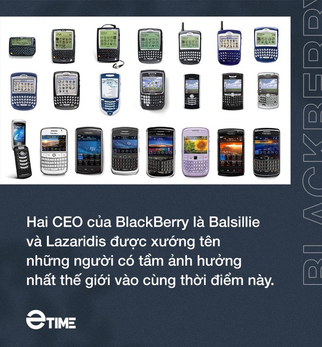 Câu chuyện kinh doanh: “Bàn phím gây nghiện” và cái chết của điện thoại huyền thoại Blackberry - Ảnh 3.