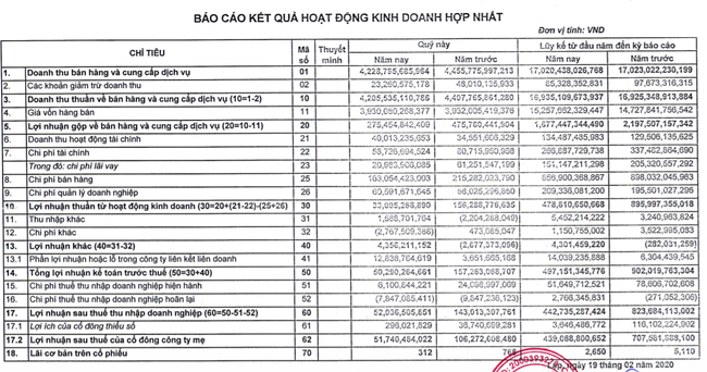 MPC bổ sung cổ tức, gia đình “vua tôm” Lê Văn Quang thu về gần 160 tỷ  - Ảnh 3.