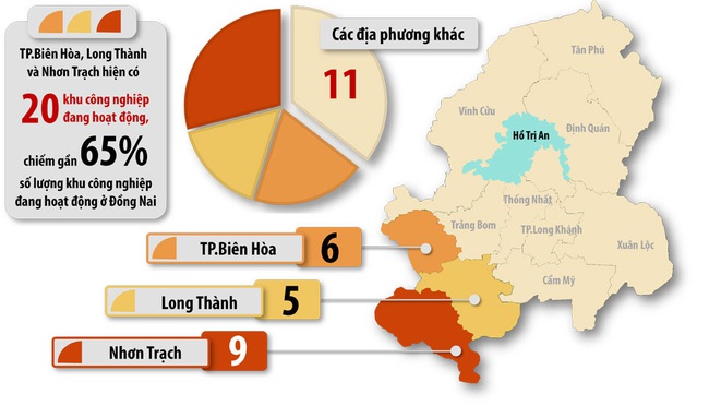 Sức ép từ các KCN buộc Đồng Nai phải chuyển hướng đi mới - Ảnh 1.