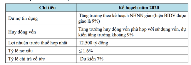 BIDV: Tỷ lệ cổ tức 7%, tăng vốn lên hơn 45.500 tỷ đồng - Ảnh 2.