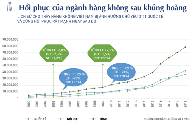 Ông Trịnh Văn Quyết làm gì với Bamboo Airways để thâu tóm 30% thị phần? - Ảnh 2.