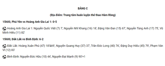 Những vụ cầu thủ Việt Nam chưa &quot;nứt mắt&quot; đã bán độ - Ảnh 4.