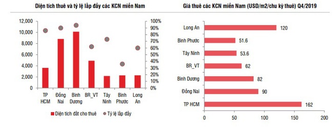 Nhiều yếu tố để kỳ vọng vào bất động sản khu công nghiệp - Ảnh 4.