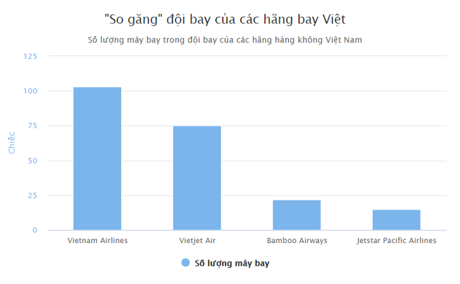 Dòng tiền gặp khó, 2 hãng bay Việt vẫn muốn chi tỷ USD sắm mới - Ảnh 1.
