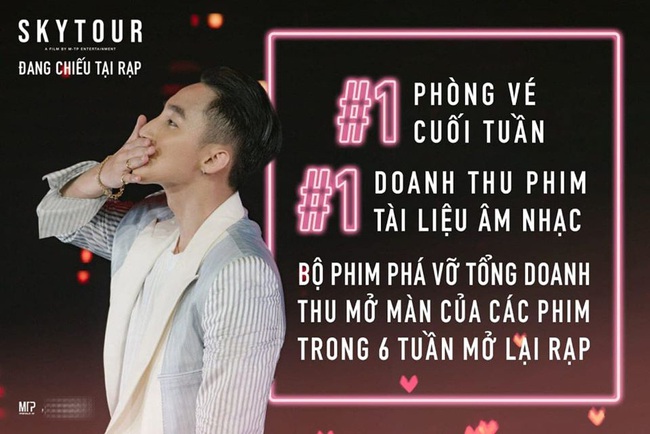 Phim của Sơn Tùng MTP thu về 11,5 tỷ đồng sau 10 ngày công chiếu, trở thành tác phẩm truyền cảm hứng ấn tượng - Ảnh 3.