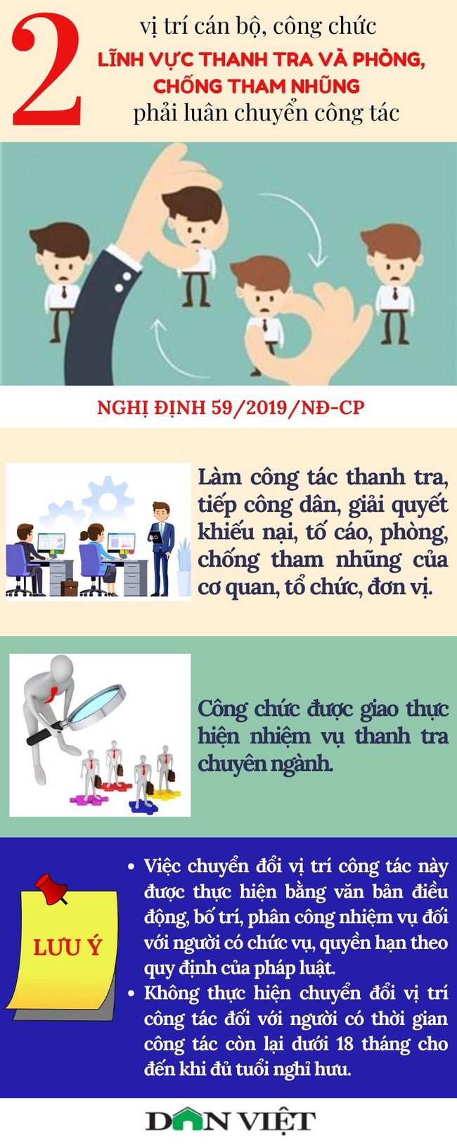 2 vị trí cán bộ, công chức lĩnh vực Thanh tra và phòng, chống tham nhũng phải luân chuyển công tác - Ảnh 1.