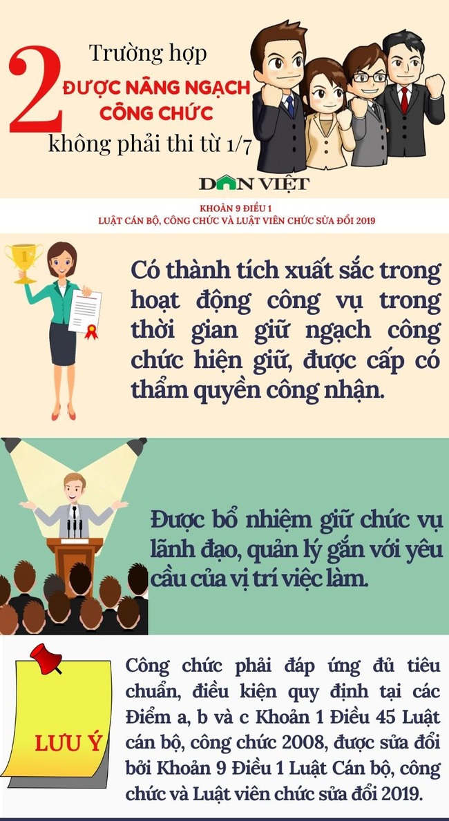 Từ 1/7, có 2 trường hợp được nâng ngạch công chức không phải thi - Ảnh 1.